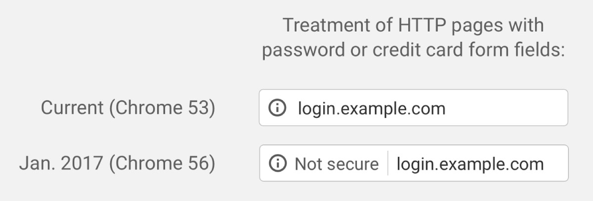 SSL-Verschlüsselung in Chrome, 56